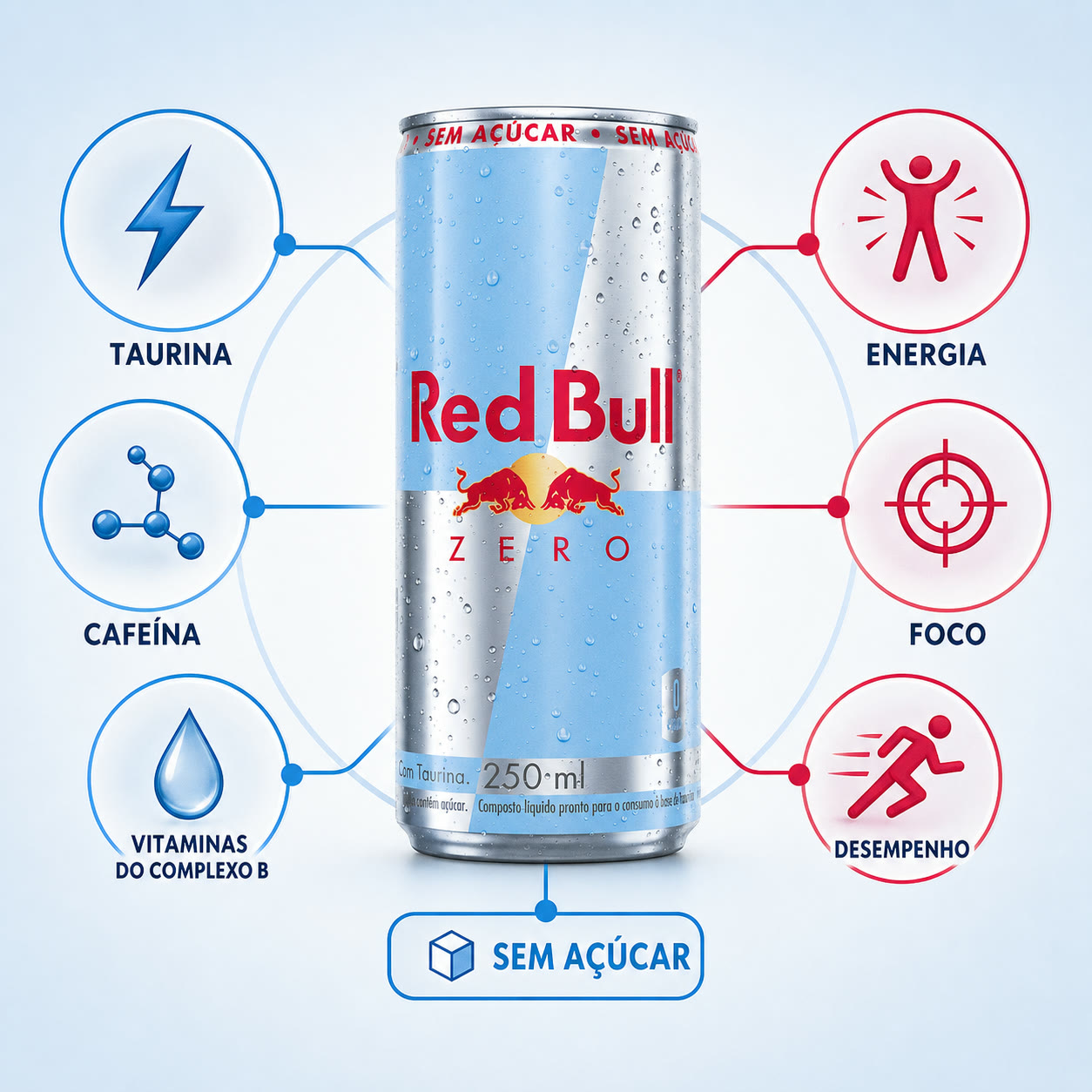 Exemplo visual do comando /diagram: Explique o conceito com um único diagrama visual simples e claro.