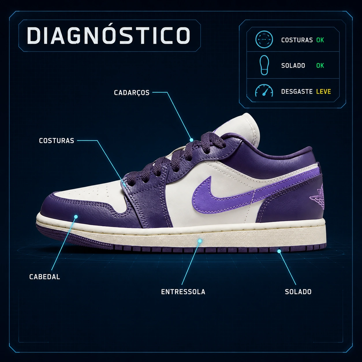 Exemplo visual do comando /diagnostic: Crie uma tela técnica que identifica componentes, falhas e estados do tema.