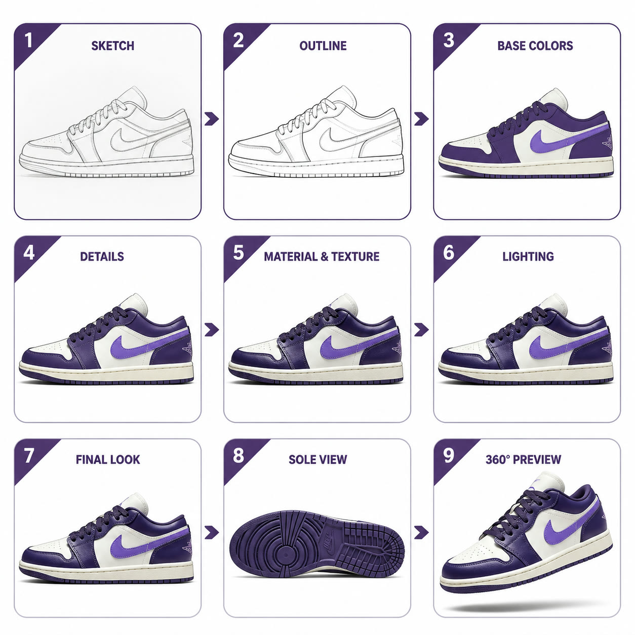 Exemplo visual do comando /storyboard: Transforme a narrativa em quadros sequenciais de storyboard.